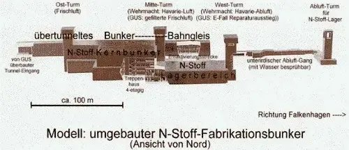 Схема підземного заводу з інтернету